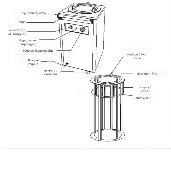 PW-101 Θερμαντήρας πιάτων