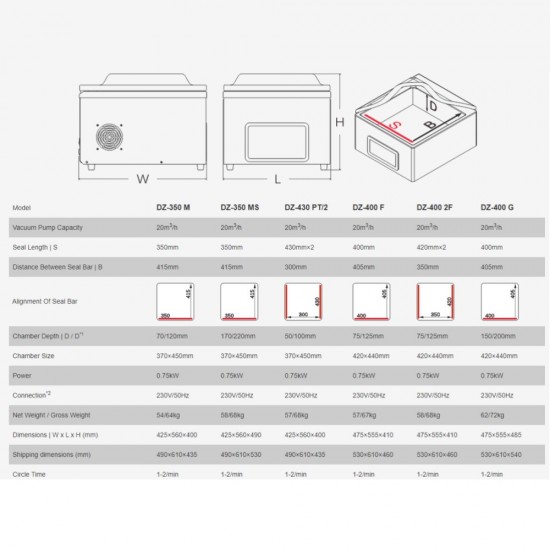 DZ-400G Vacuum desktop