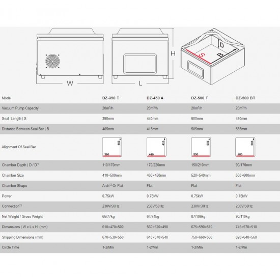 DZ-450A Vacuum desktop